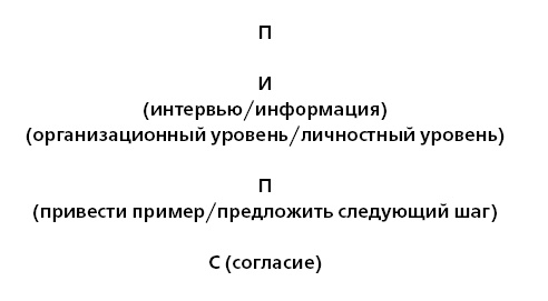 Иллюстрация к книге — Управление ключевыми клиентами. Эффективное сотрудничество, стратегическое партнерство и рост продаж [i_039.jpg]
