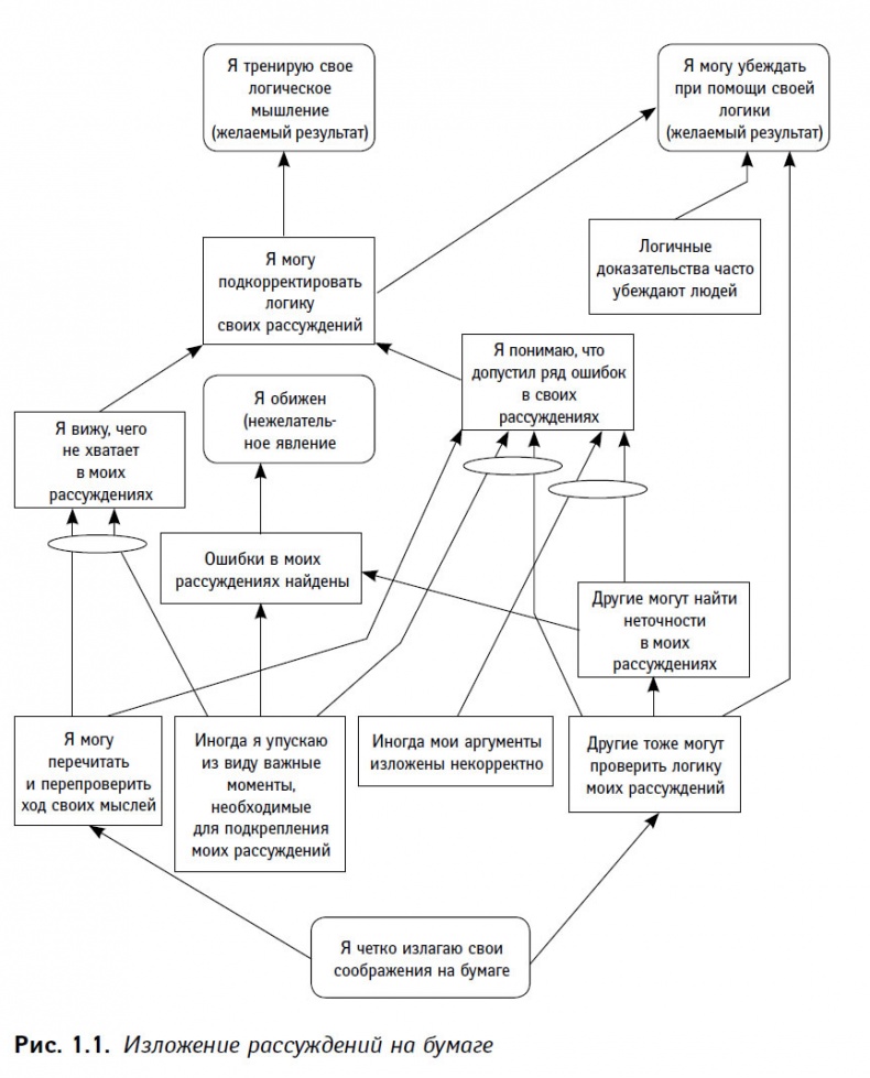 Иллюстрация к книге — Теория ограничений в действии. Системный подход к повышению эффективности компании [i_001.jpg]