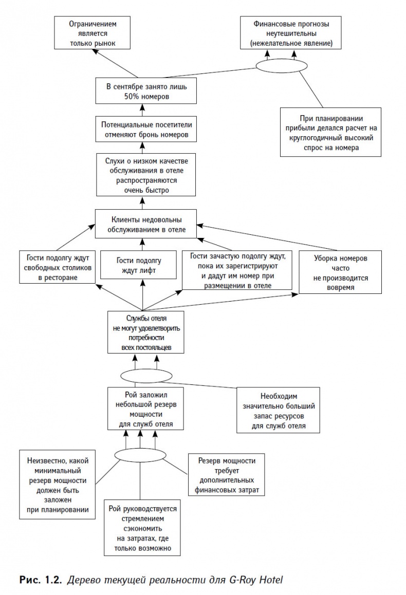 Иллюстрация к книге — Теория ограничений в действии. Системный подход к повышению эффективности компании [i_002.jpg]
