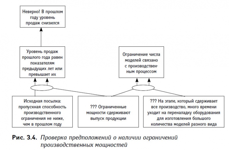 Иллюстрация к книге — Теория ограничений в действии. Системный подход к повышению эффективности компании [i_010.jpg]