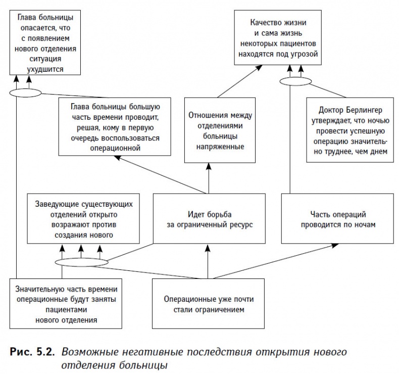 Иллюстрация к книге — Теория ограничений в действии. Системный подход к повышению эффективности компании [i_015.jpg]