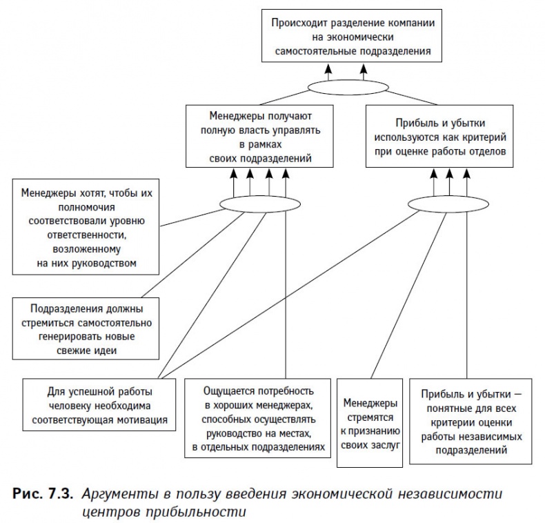 Иллюстрация к книге — Теория ограничений в действии. Системный подход к повышению эффективности компании [i_021.jpg]