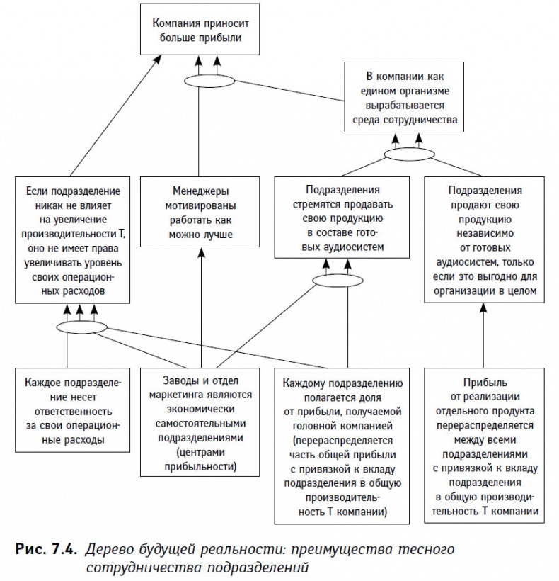 Иллюстрация к книге — Теория ограничений в действии. Системный подход к повышению эффективности компании [i_022.jpg]