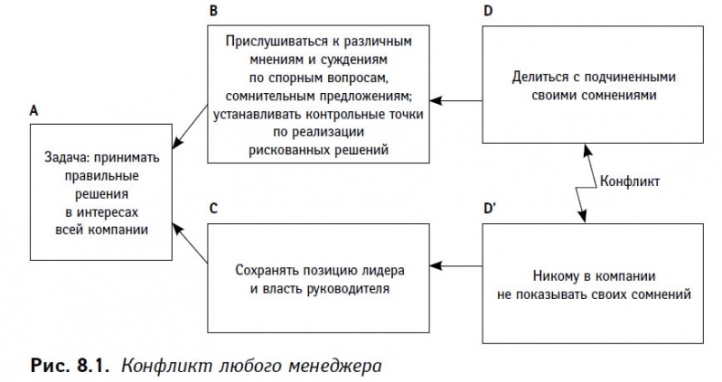 Иллюстрация к книге — Теория ограничений в действии. Системный подход к повышению эффективности компании [i_023.jpg]