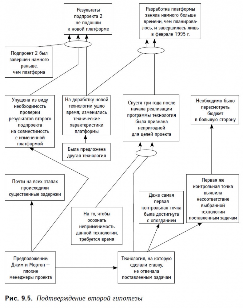 Иллюстрация к книге — Теория ограничений в действии. Системный подход к повышению эффективности компании [i_028.jpg]