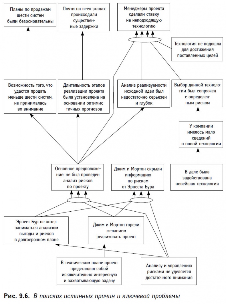 Иллюстрация к книге — Теория ограничений в действии. Системный подход к повышению эффективности компании [i_029.jpg]