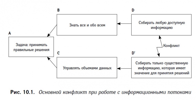 Иллюстрация к книге — Теория ограничений в действии. Системный подход к повышению эффективности компании [i_031.jpg]