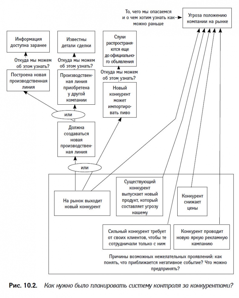 Иллюстрация к книге — Теория ограничений в действии. Системный подход к повышению эффективности компании [i_032.jpg]