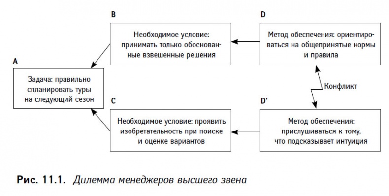 Иллюстрация к книге — Теория ограничений в действии. Системный подход к повышению эффективности компании [i_035.jpg]