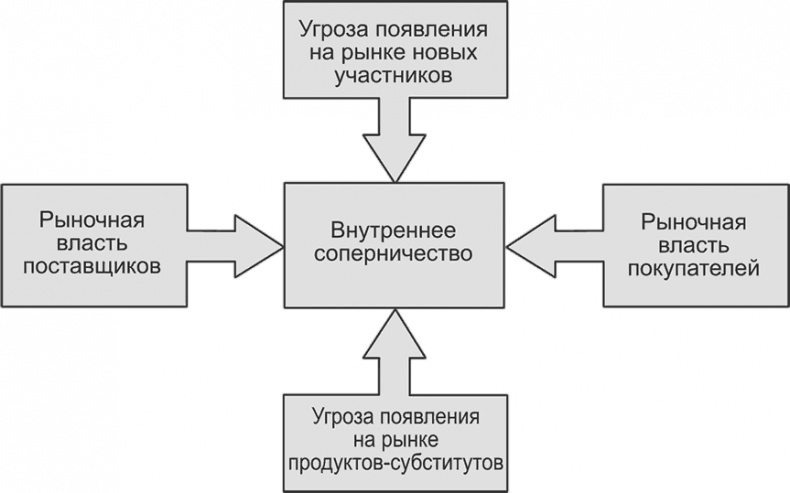 Иллюстрация к книге — Ключевые стратегические инструменты. 88 инструментов, которые должен знать каждый менеджер [i_033.jpg]