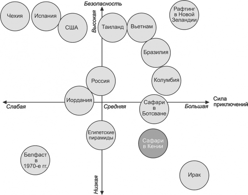 Иллюстрация к книге — Ключевые стратегические инструменты. 88 инструментов, которые должен знать каждый менеджер [i_047.jpg]