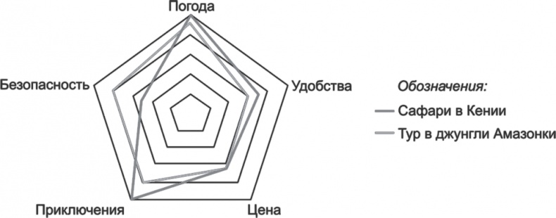 Иллюстрация к книге — Ключевые стратегические инструменты. 88 инструментов, которые должен знать каждый менеджер [i_048.jpg]