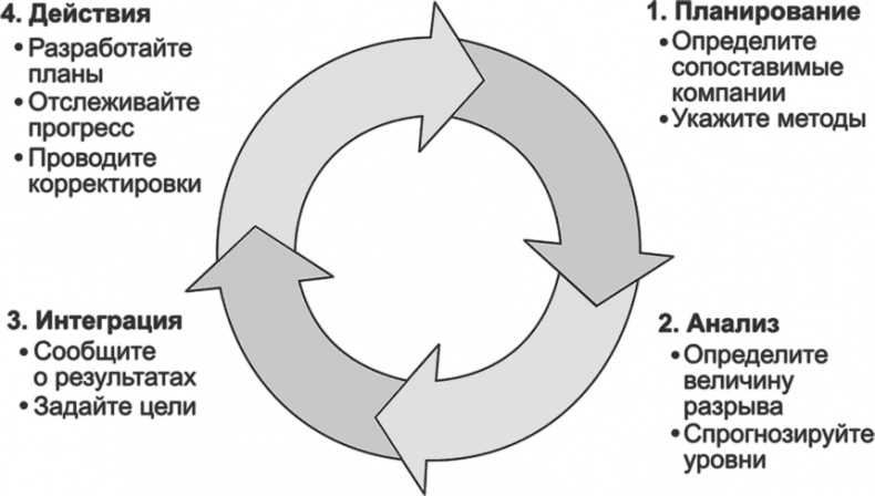 Иллюстрация к книге — Ключевые стратегические инструменты. 88 инструментов, которые должен знать каждый менеджер [i_050.jpg]