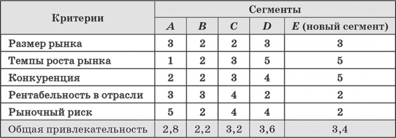 Иллюстрация к книге — Ключевые стратегические инструменты. 88 инструментов, которые должен знать каждый менеджер [i_053.jpg]