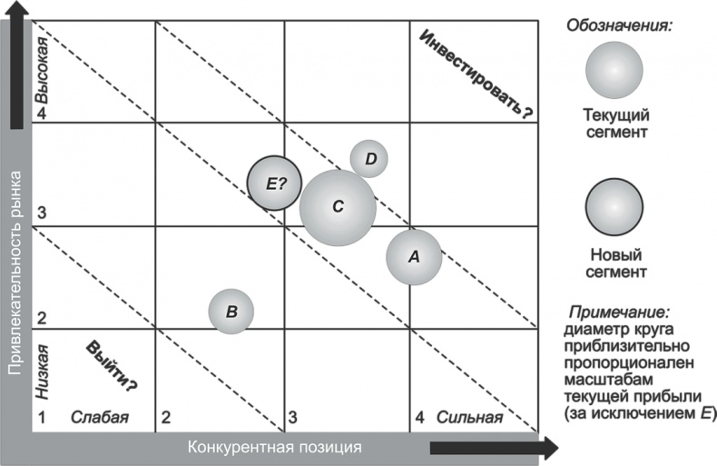 Иллюстрация к книге — Ключевые стратегические инструменты. 88 инструментов, которые должен знать каждый менеджер [i_054.jpg]