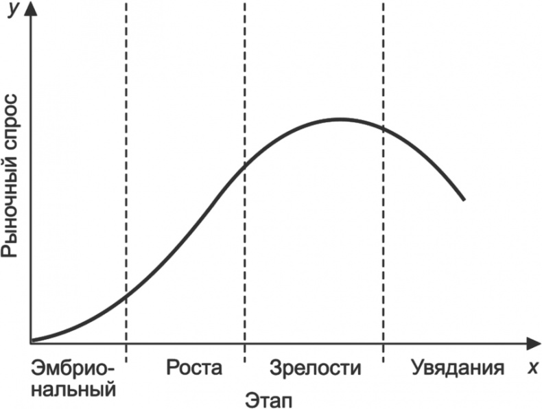 Иллюстрация к книге — Ключевые стратегические инструменты. 88 инструментов, которые должен знать каждый менеджер [i_059.jpg]