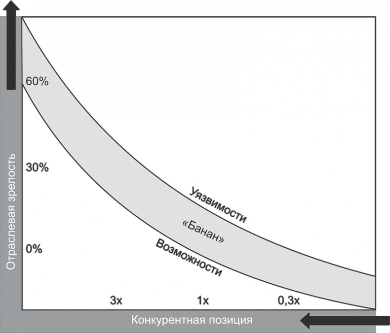 Иллюстрация к книге — Ключевые стратегические инструменты. 88 инструментов, которые должен знать каждый менеджер [i_062.jpg]