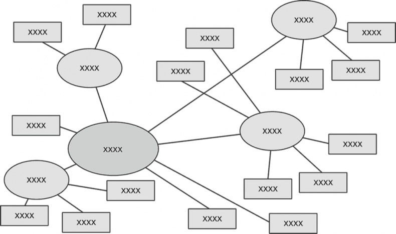 Иллюстрация к книге — Ключевые стратегические инструменты. 88 инструментов, которые должен знать каждый менеджер [i_063.jpg]