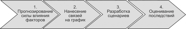 Иллюстрация к книге — Ключевые стратегические инструменты. 88 инструментов, которые должен знать каждый менеджер [i_064.jpg]