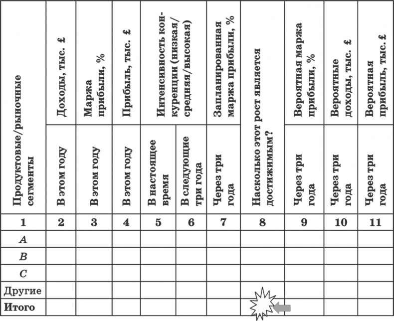 Иллюстрация к книге — Ключевые стратегические инструменты. 88 инструментов, которые должен знать каждый менеджер [i_107.jpg]