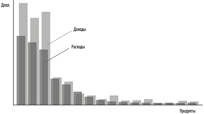 Иллюстрация к книге — Стратегия блокбастера. Уроки маркетинга от лидеров индустрии развлечений [i_001.jpg]