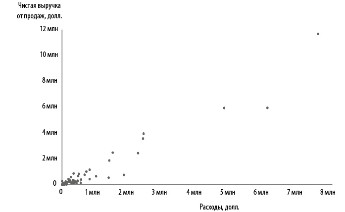 Иллюстрация к книге — Стратегия блокбастера. Уроки маркетинга от лидеров индустрии развлечений [i_005.jpg]