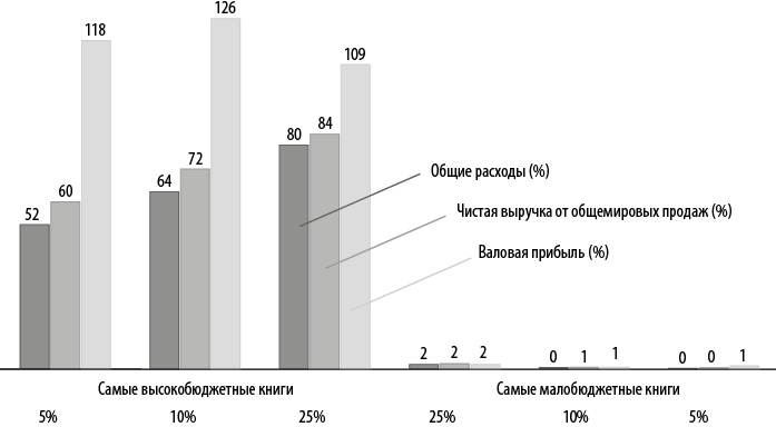 Иллюстрация к книге — Стратегия блокбастера. Уроки маркетинга от лидеров индустрии развлечений [i_006.jpg]
