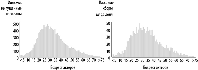 Иллюстрация к книге — Стратегия блокбастера. Уроки маркетинга от лидеров индустрии развлечений [i_011.jpg]