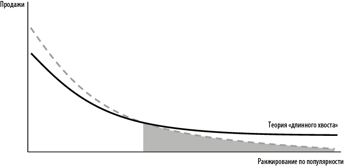 Иллюстрация к книге — Стратегия блокбастера. Уроки маркетинга от лидеров индустрии развлечений [i_014.jpg]