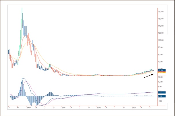 Иллюстрация к книге — Входы и выходы. 15 мастер-классов от профессионалов трейдинга [i_006.jpg]