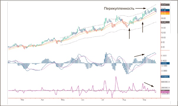 Иллюстрация к книге — Входы и выходы. 15 мастер-классов от профессионалов трейдинга [i_008.jpg]