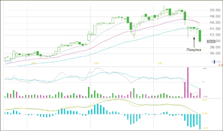 Иллюстрация к книге — Входы и выходы. 15 мастер-классов от профессионалов трейдинга [i_010.jpg]