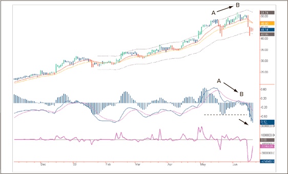 Иллюстрация к книге — Входы и выходы. 15 мастер-классов от профессионалов трейдинга [i_012.jpg]
