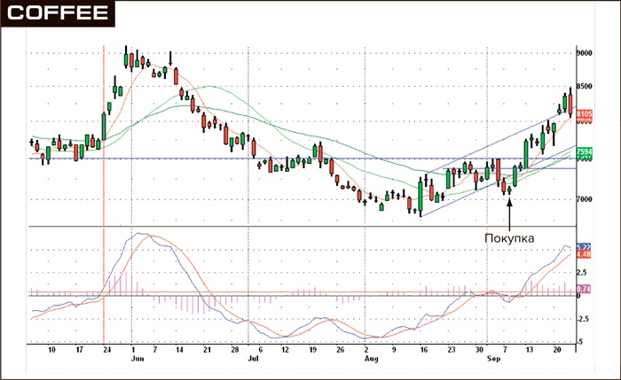 Иллюстрация к книге — Входы и выходы. 15 мастер-классов от профессионалов трейдинга [i_014.jpg]