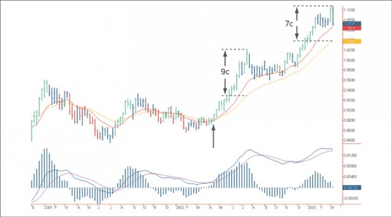 Иллюстрация к книге — Входы и выходы. 15 мастер-классов от профессионалов трейдинга [i_024.jpg]