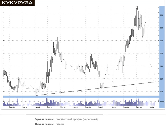 Иллюстрация к книге — Входы и выходы. 15 мастер-классов от профессионалов трейдинга [i_033.jpg]