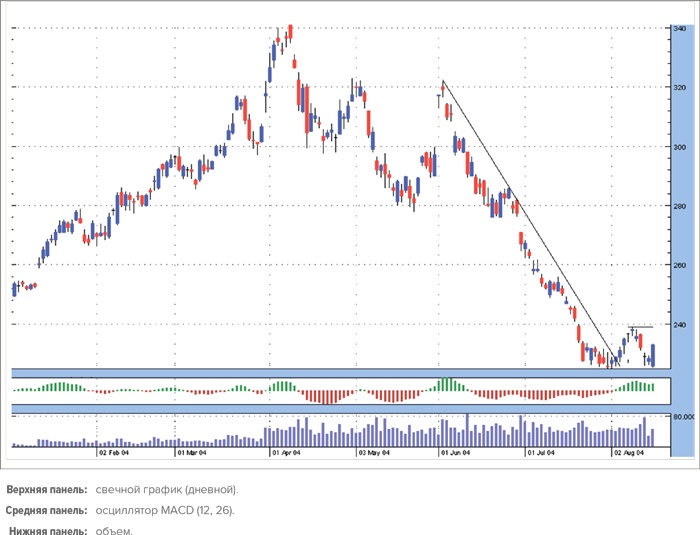 Иллюстрация к книге — Входы и выходы. 15 мастер-классов от профессионалов трейдинга [i_034.jpg]