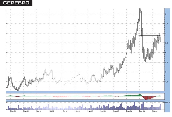 Иллюстрация к книге — Входы и выходы. 15 мастер-классов от профессионалов трейдинга [i_039.jpg]