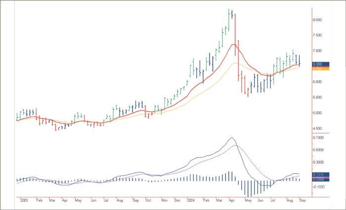 Иллюстрация к книге — Входы и выходы. 15 мастер-классов от профессионалов трейдинга [i_042.jpg]
