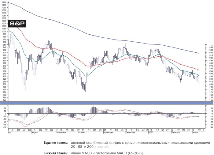 Иллюстрация к книге — Входы и выходы. 15 мастер-классов от профессионалов трейдинга [i_048.jpg]