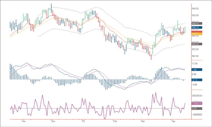 Иллюстрация к книге — Входы и выходы. 15 мастер-классов от профессионалов трейдинга [i_053.jpg]
