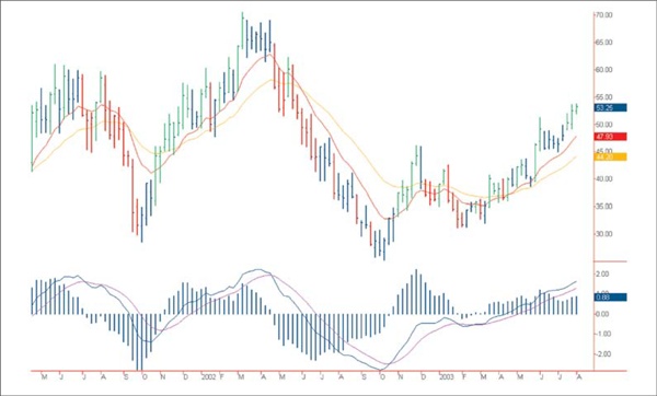 Иллюстрация к книге — Входы и выходы. 15 мастер-классов от профессионалов трейдинга [i_056.jpg]