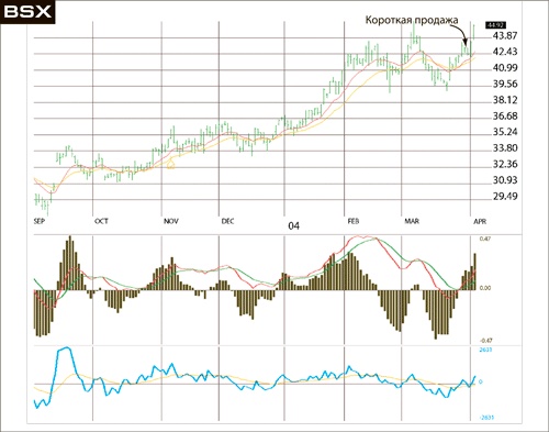 Иллюстрация к книге — Входы и выходы. 15 мастер-классов от профессионалов трейдинга [i_063.jpg]