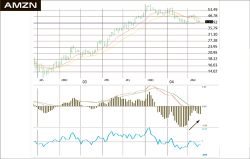 Иллюстрация к книге — Входы и выходы. 15 мастер-классов от профессионалов трейдинга [i_068.jpg]