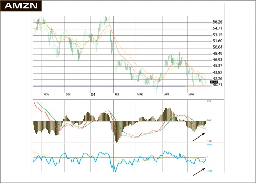 Иллюстрация к книге — Входы и выходы. 15 мастер-классов от профессионалов трейдинга [i_070.jpg]