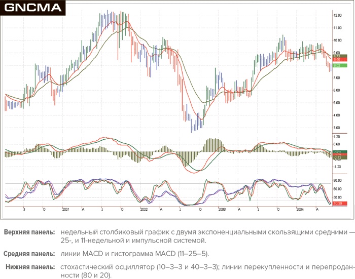 Иллюстрация к книге — Входы и выходы. 15 мастер-классов от профессионалов трейдинга [i_079.jpg]