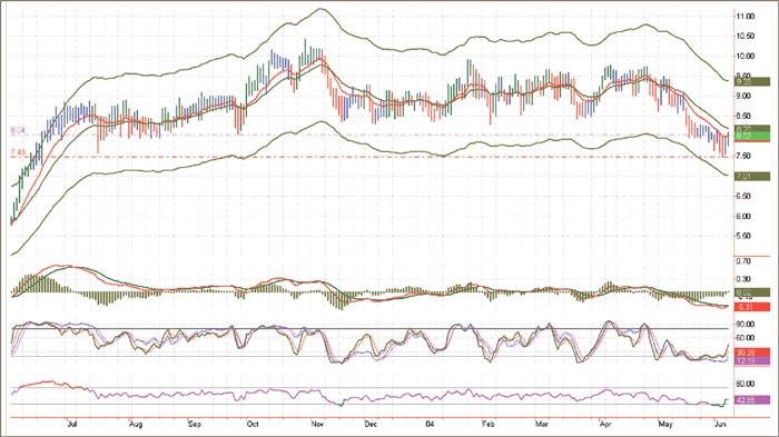 Иллюстрация к книге — Входы и выходы. 15 мастер-классов от профессионалов трейдинга [i_080.jpg]