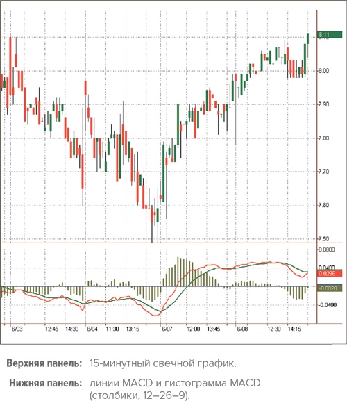 Иллюстрация к книге — Входы и выходы. 15 мастер-классов от профессионалов трейдинга [i_081.jpg]