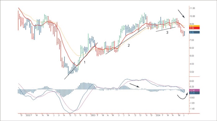 Иллюстрация к книге — Входы и выходы. 15 мастер-классов от профессионалов трейдинга [i_083.jpg]