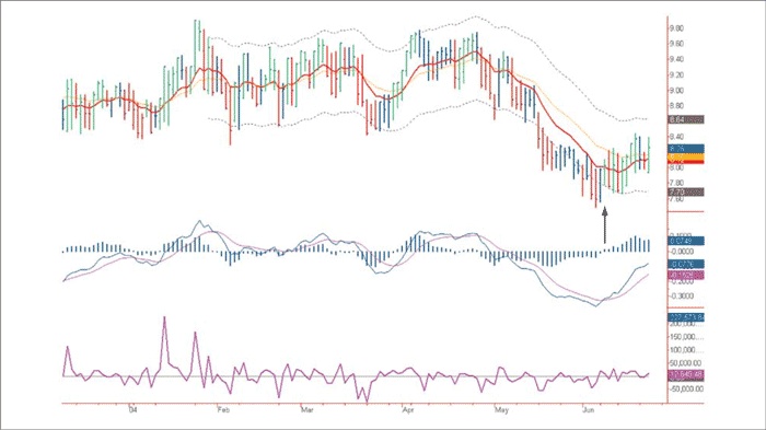 Иллюстрация к книге — Входы и выходы. 15 мастер-классов от профессионалов трейдинга [i_085.jpg]